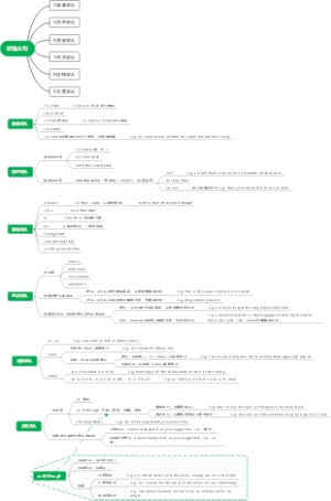 专四状语从句（下）
