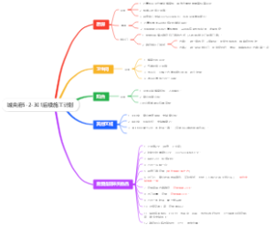 城央府5-2-301后续施工计划