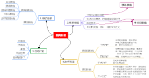 案例分析