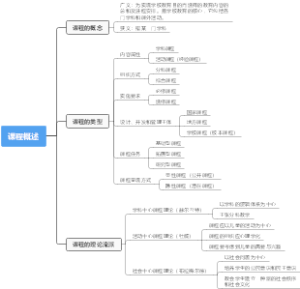 课程概述