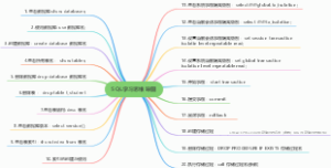 SQL学习思维导图