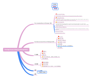 Strategic Human Resource Management