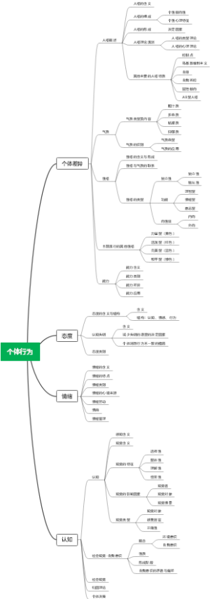 个体行为