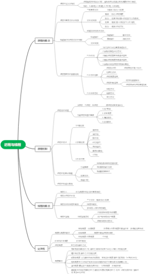 思维导图进程与线程