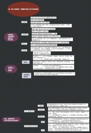 第一单元 史前时期：中国境内早期人类与文明的起源