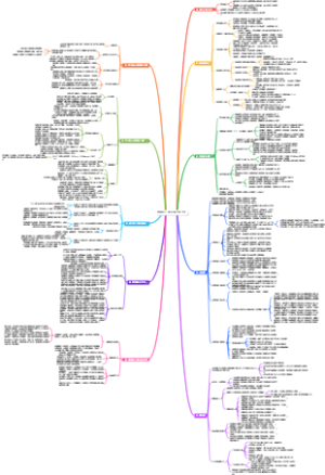 刻意练习：如何从新手到大师