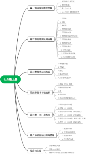 七年级上册