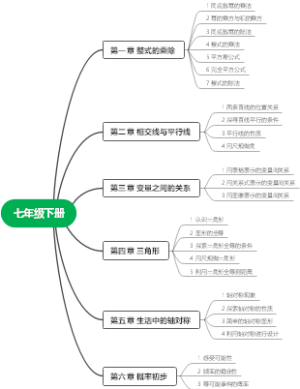 七年级下册