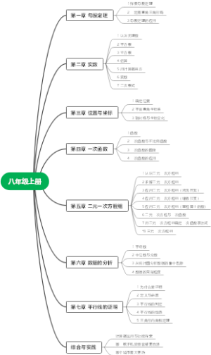 八年级上册