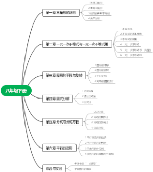 八年级下册