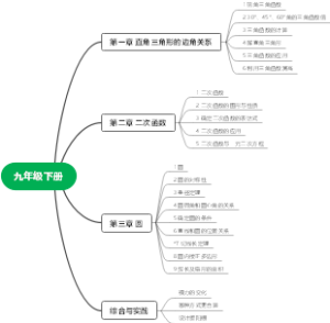 九年级下册