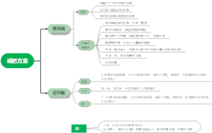 成功后总结的经验-减肥方案