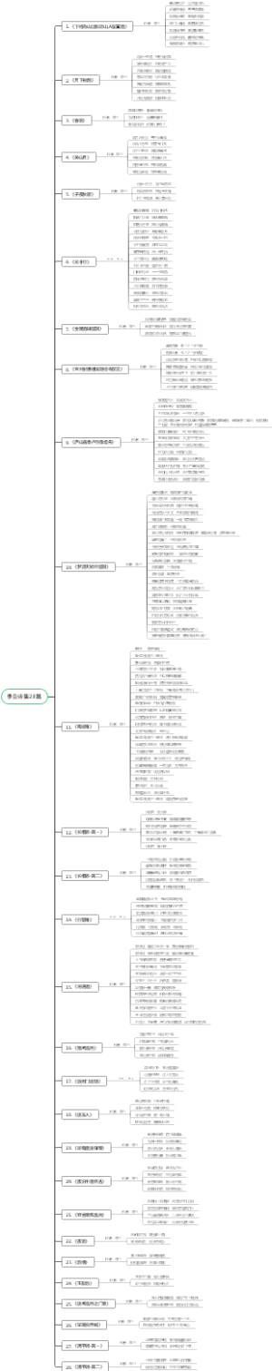 李白诗集28篇
