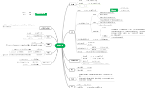 高中物理公式汇总