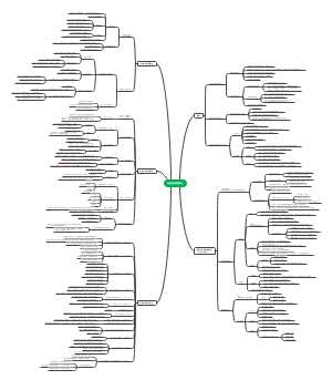 毛泽东思想概论