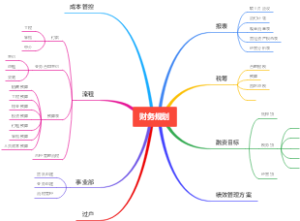 2、财务部