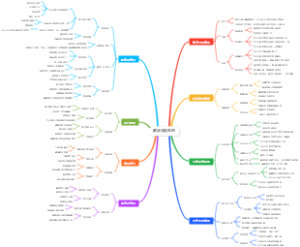 希望之光公益数字分院生态