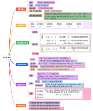 第1章集合