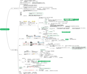 第十讲鲁迅《野草》选读