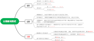 日语被动形式