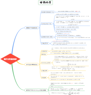 结构化学第一章