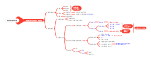 生理学第二章细胞的基本功能