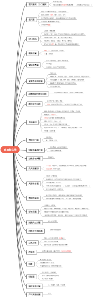 微生物