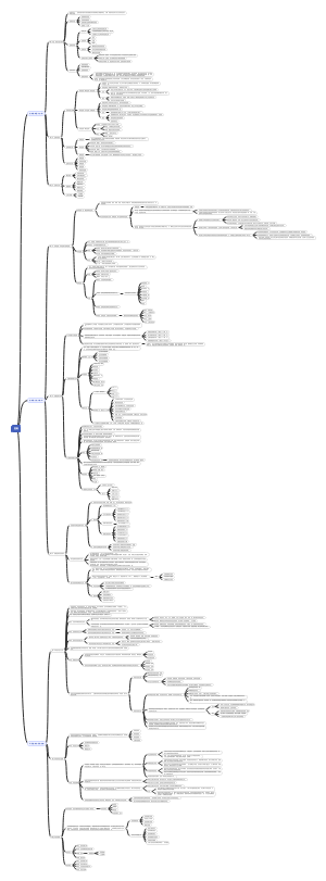 马工程管理学—控制