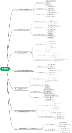 九上历史