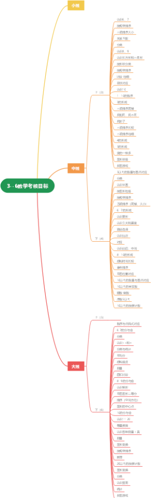 幼儿3-6数学考核目标