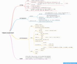 材料科学基础第一章思维导图