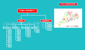 广东省千企联营渠道区域架构图2019-8-12