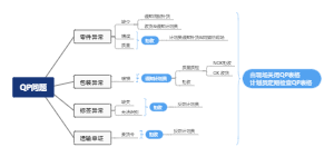 QP 流程图