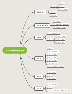 污水的物理处理方法