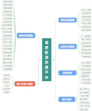 暖通能源管理平台