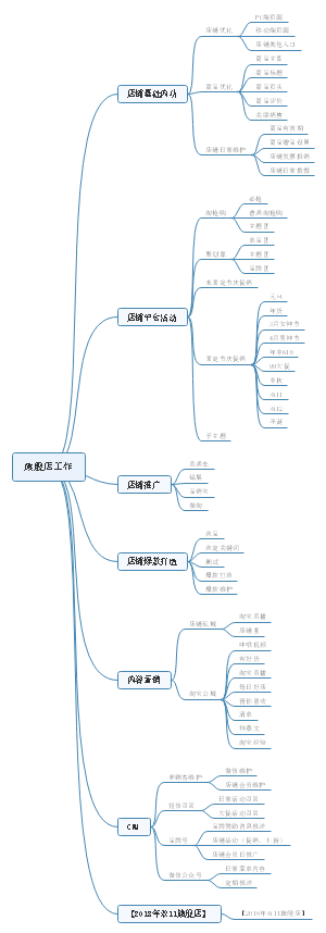 天猫旗舰店运营