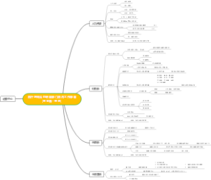 四斤烤肉公司职能部门四月工作部署（王金鑫--王总）