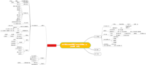 四斤烤肉公司职能部门四月工作部署（下）（王金鑫—王总）