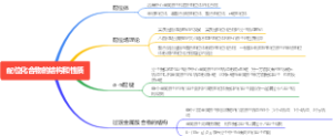第六章配位化合物的结构和性质