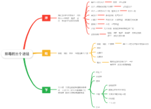 中医学-排毒的三个途径