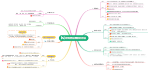 寻找潜在顾客方法