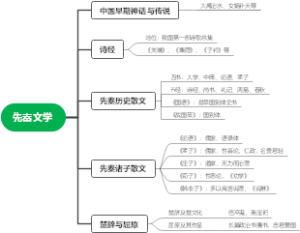 先秦文学