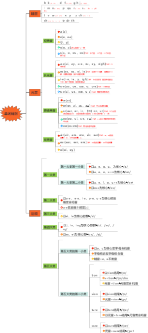 单词解剖