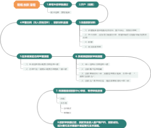 常规放款流程图