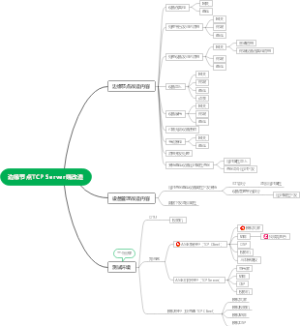 边缘节点TCP Server端改造
