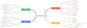AIGC内容生成工具分类