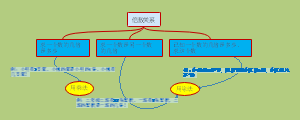 倍数关系