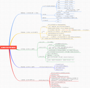 消费者行为学的发展历程