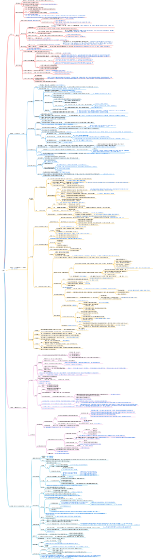 马哲，马克思主义哲学，马克公基课堂笔记