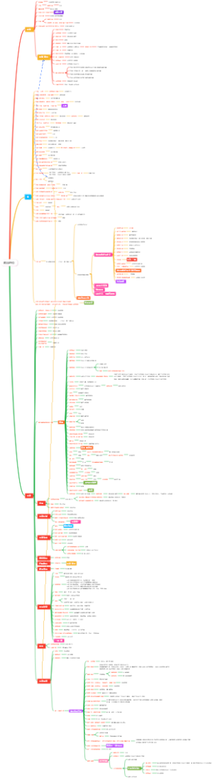 习思想，政治地位